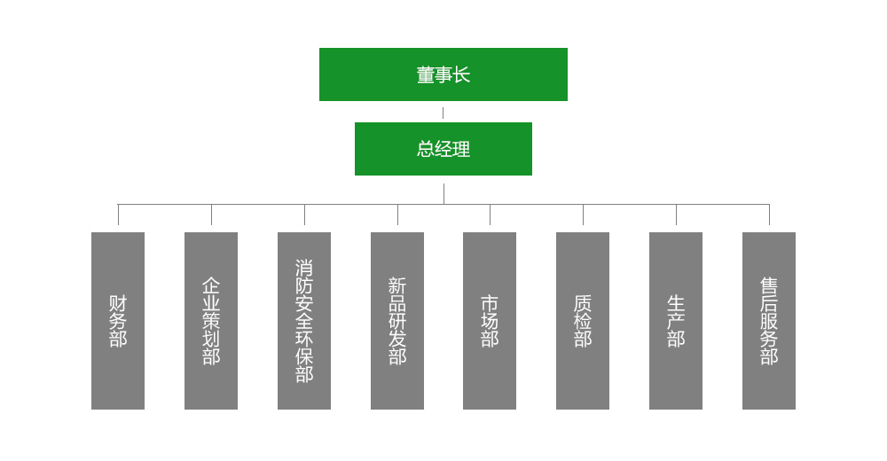 歐仕智能家居